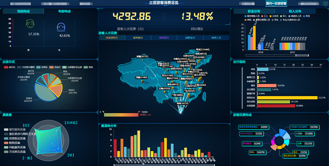 問(wèn)卷設(shè)計(jì)